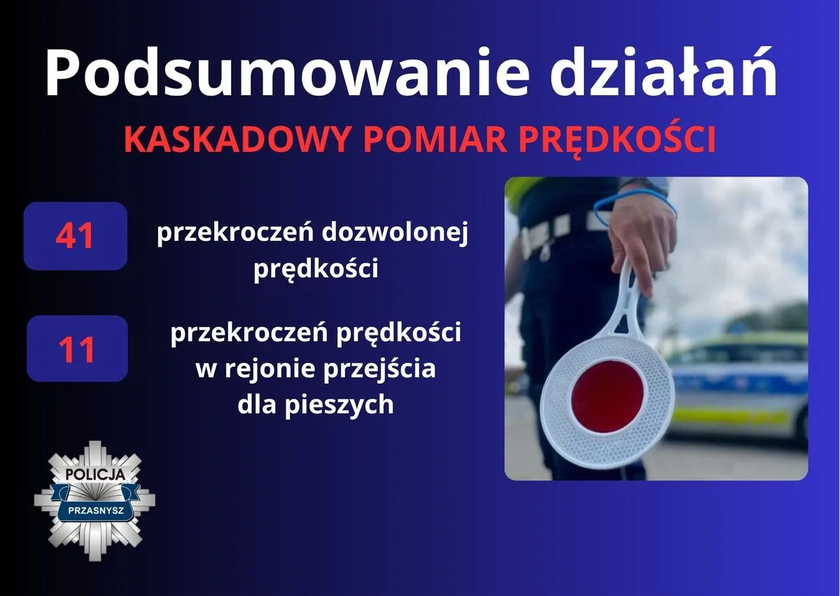 Kontrola prędkości w powiecie przasnyskim